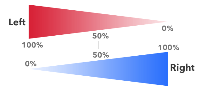 Basic Stereo Speaker Diagram (With Linear Amplitude)