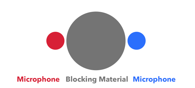 Very Basic Binaural Setup Diagram